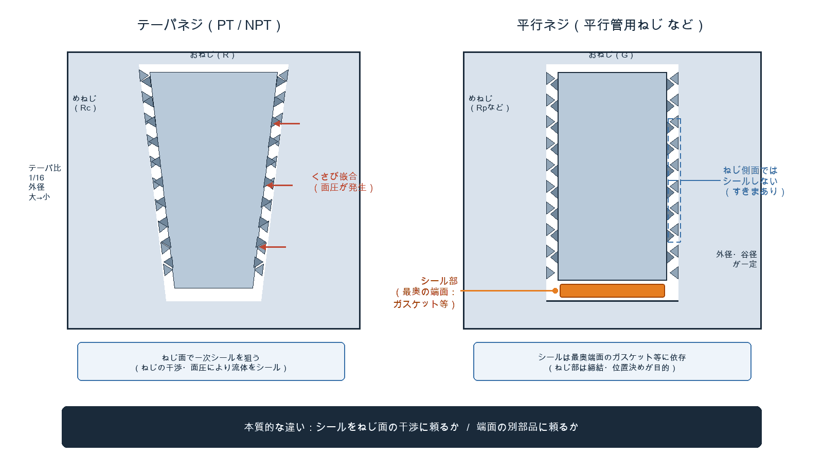 tapered-vs-parallel-thread-diagram-v4.png